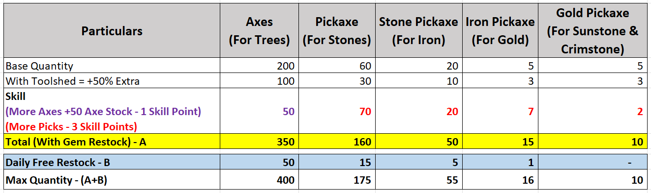 Tool Restock breakdown